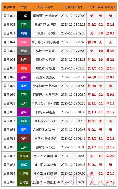 世界杯专家预测准不准